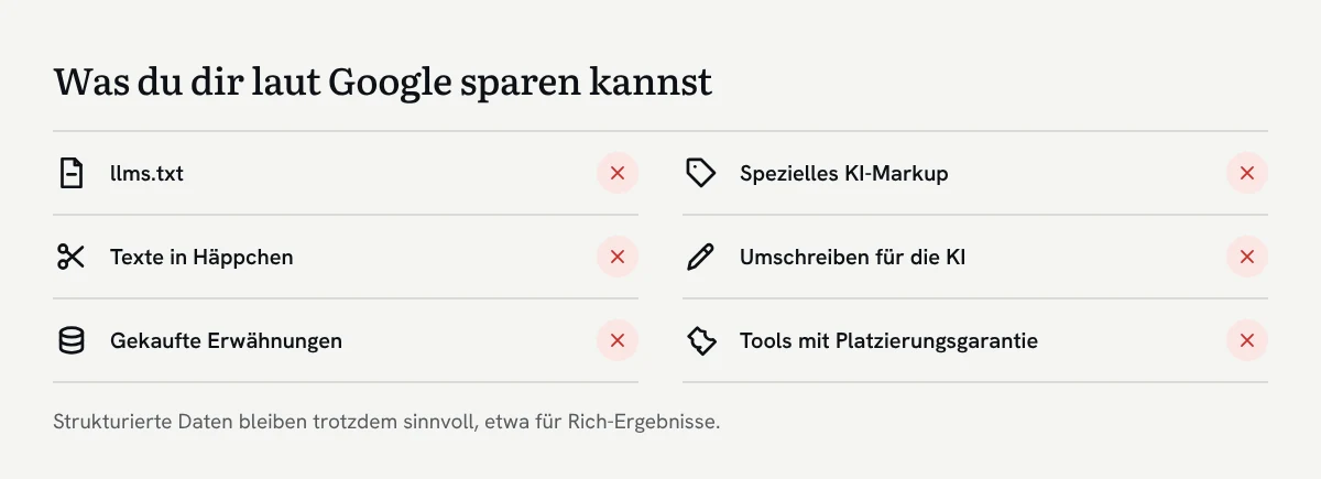 Grafik mit Icons: llms.txt, spezielles KI-Markup, Texte in Häppchen, Umschreiben für die KI, gekaufte Erwähnungen und Tools mit Platzierungsgarantie kannst du dir sparen