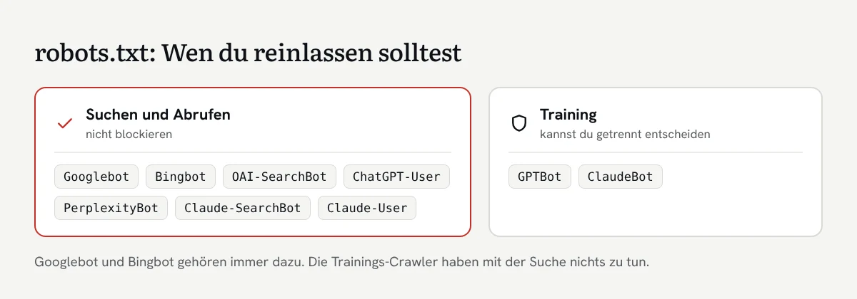 Grafik: Such-Crawler wie Googlebot, Bingbot, OAI-SearchBot, PerplexityBot und Claude-SearchBot nicht blockieren, Trainings-Crawler wie GPTBot und ClaudeBot getrennt entscheiden