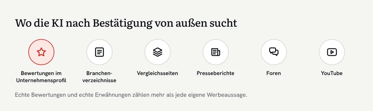 Grafik mit Icons: Bewertungen im Unternehmensprofil, Branchenverzeichnisse, Vergleichsseiten, Presseberichte, Foren und YouTube