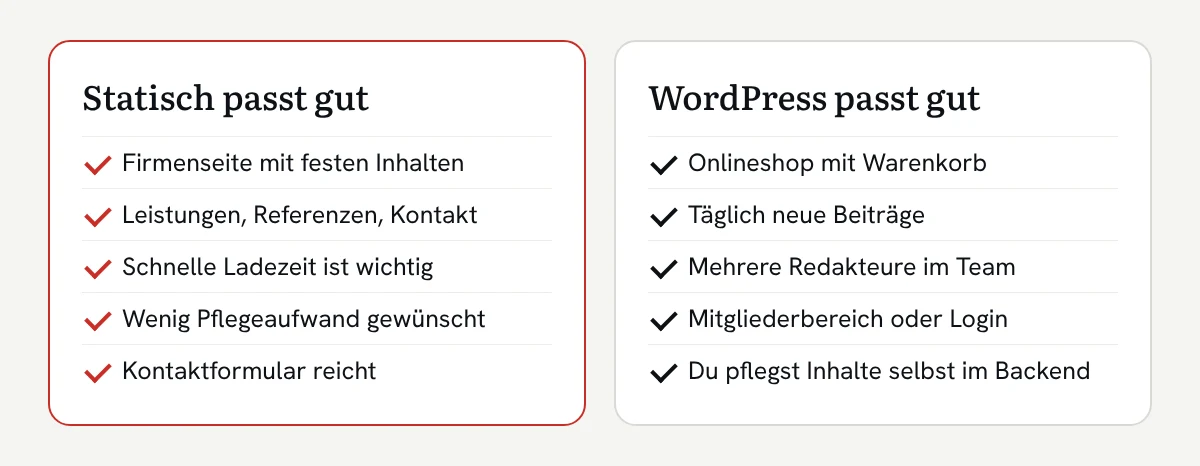 Grafik: Statisch passt bei Firmenseiten mit festen Inhalten, WordPress bei Shops, vielen Redakteuren und Login-Bereichen